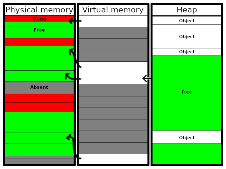 a-peek-at-os-deving-part-2-memory-management-box86