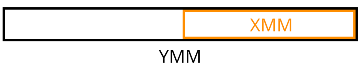 Optimizing AVX2 – Box86 / Box64