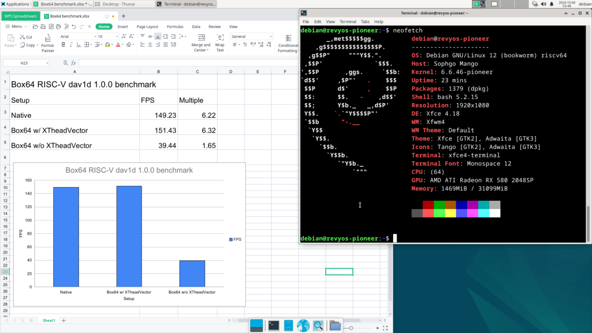 WPS Office Spreadsheets (x86_64) running on RISC-V with Box64, showing the benchmark result of new RVV support